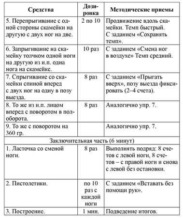 Елена Тузова - Развитие физических способностей у юных фигуристов