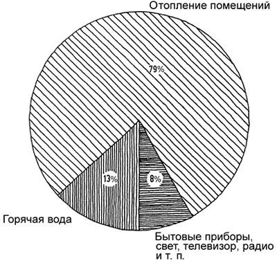 Вольфганг Ойд, Готтфрид Хейфеле и др. - Ремонт своими руками. Из старого дома -...