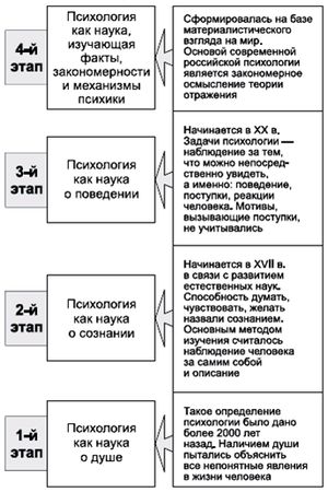 Владимир Крысько - Психология и педагогика в схемах и комментариях