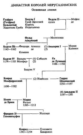 Рональд Уэлч - Рыцарь-крестоносец