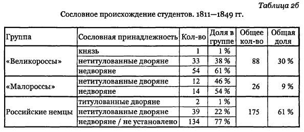 Андрей Андреев - Русские студенты в немецких университетах XVIII - первой...