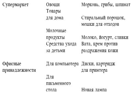 А. Вронский - Как управлять своим временем