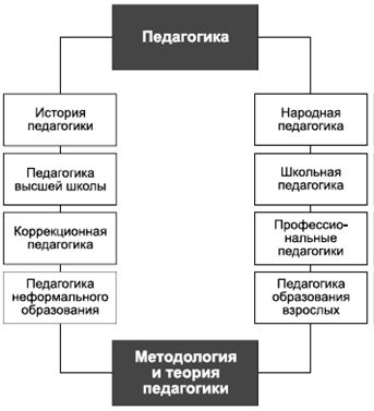 Владимир Крысько - Психология и педагогика в схемах и комментариях