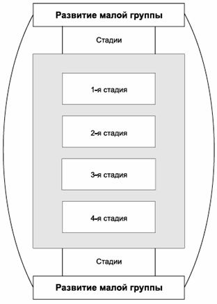Владимир Крысько - Психология и педагогика в схемах и комментариях