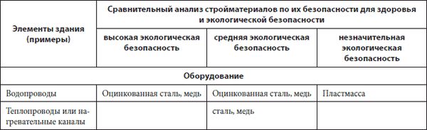 Вольфганг Ойд, Готтфрид Хейфеле и др. - Ремонт своими руками. Из старого дома -...