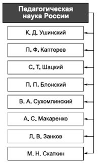 Владимир Крысько - Психология и педагогика в схемах и комментариях