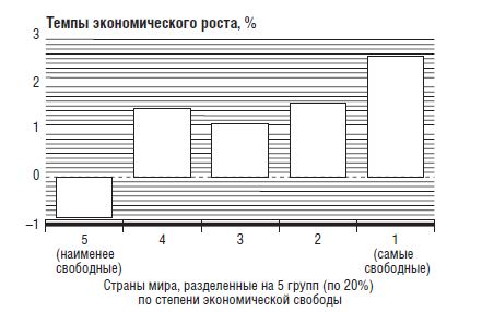 Юхан Норберг - В защиту глобального капитализма