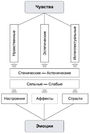 Владимир Крысько - Психология и педагогика в схемах и комментариях