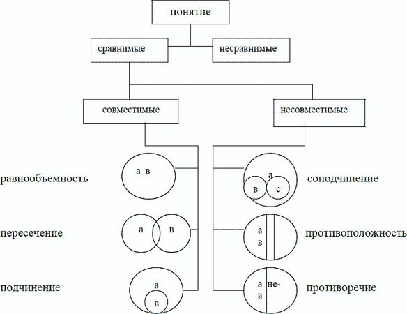 Валерий Вечканов, Николай Лучков - Логика в вопросах и ответах