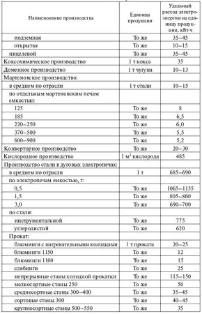 И. Карапетян, Д. Файбисович и др. - Справочник по проектированию электрических сетей