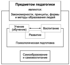 Владимир Крысько - Психология и педагогика в схемах и комментариях