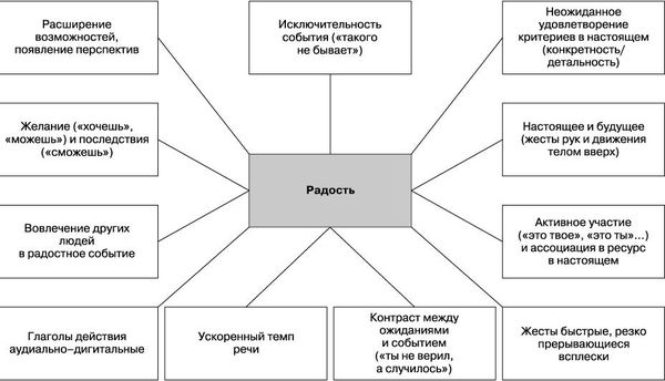 Евгений Спирица - Вижу вас насквозь. Как "читать" людей