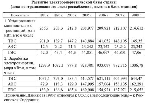 И. Карапетян, Д. Файбисович и др. - Справочник по проектированию электрических сетей