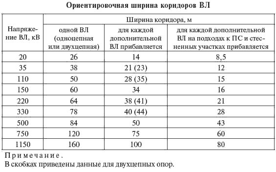 И. Карапетян, Д. Файбисович и др. - Справочник по проектированию электрических сетей