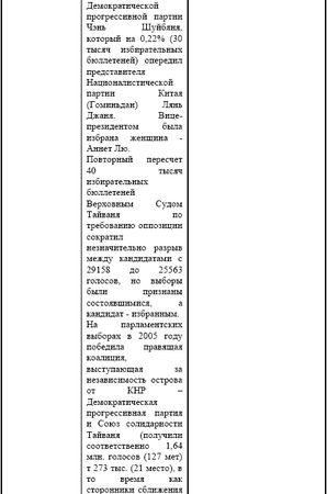 Ирина Бурдукова, Анатолий Чистяков и др. - Политические и избирательные системы...