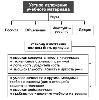 Владимир Крысько - Психология и педагогика в схемах и комментариях