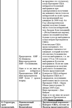 Ирина Бурдукова, Анатолий Чистяков и др. - Политические и избирательные системы...