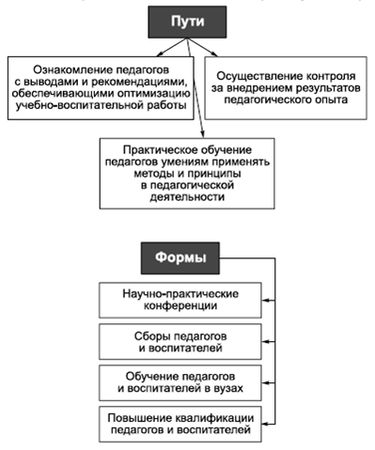 Владимир Крысько - Психология и педагогика в схемах и комментариях