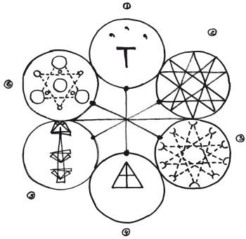Дмитрий Невский - 72 магических ключа к успеху и процветанию