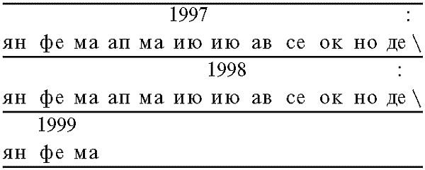 Дмитрий Калюжный, Ярослав Кеслер - Забытая история Руси