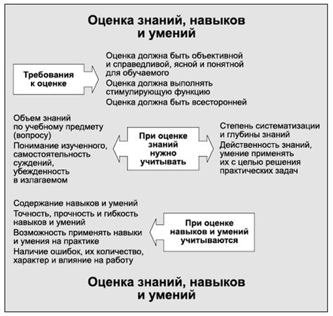 Владимир Крысько - Психология и педагогика в схемах и комментариях