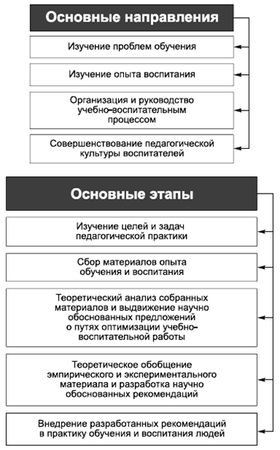 Владимир Крысько - Психология и педагогика в схемах и комментариях