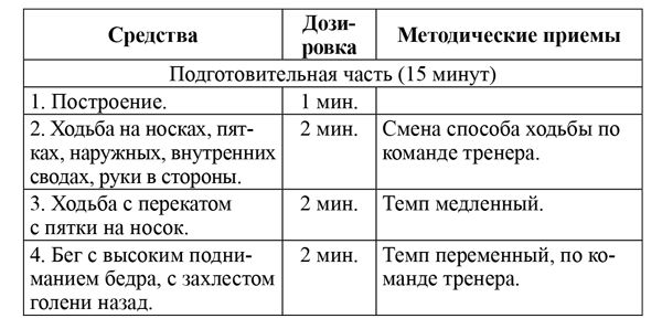 Елена Тузова - Развитие физических способностей у юных фигуристов