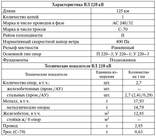 И. Карапетян, Д. Файбисович и др. - Справочник по проектированию электрических сетей