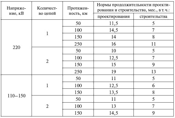 И. Карапетян, Д. Файбисович и др. - Справочник по проектированию электрических сетей