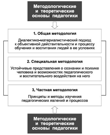 Владимир Крысько - Психология и педагогика в схемах и комментариях