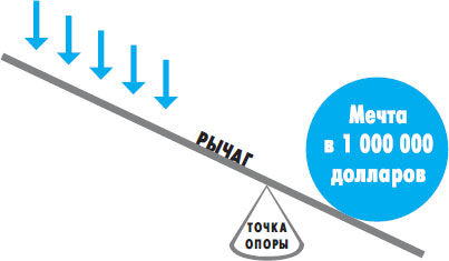Роберт Аллен, Марк Виктор Хансен - Миллионер за минуту. Прямой путь к богатству