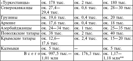 Олег Романько - Белорусские коллаборационисты. Сотрудничество с оккупантами на...