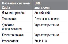 Алексей Кутовенко - Профессиональный поиск в Интернете