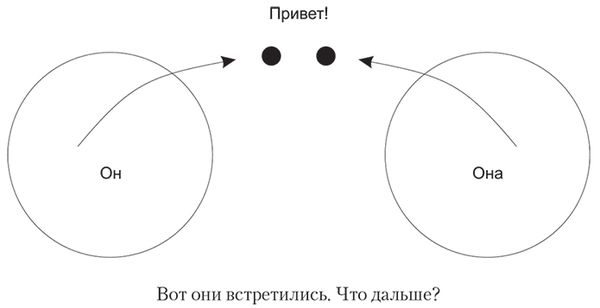 Павел Фалюшняк - Долго и счастливо. Формула идеальных отношений в семье