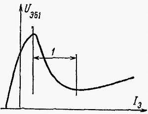 И. Хабловски, В. Скулимовски - Электроника в вопросах и ответах