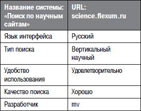 Алексей Кутовенко - Профессиональный поиск в Интернете