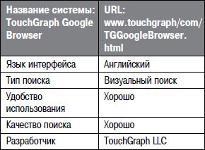 Алексей Кутовенко - Профессиональный поиск в Интернете