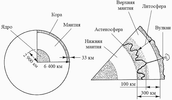 Кирилл Еськов - Удивительная палеонтология. История земли и жизни на ней