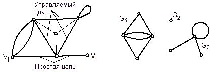 Математический аппарат инженера