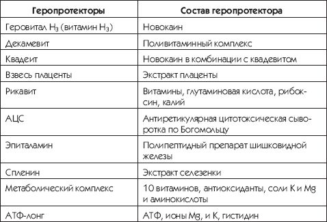 Татьяна Игнатьева - Йога - искусство не стареть