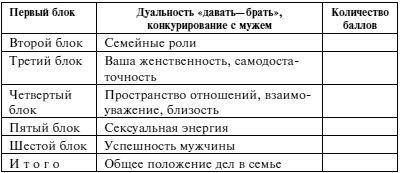 Екатерина Минаева - Мужчина и женщина. Несколько способов не попасть в ловушку...