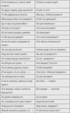 Александра Пожарская, Руслан Хоменко - Речевая самооборона