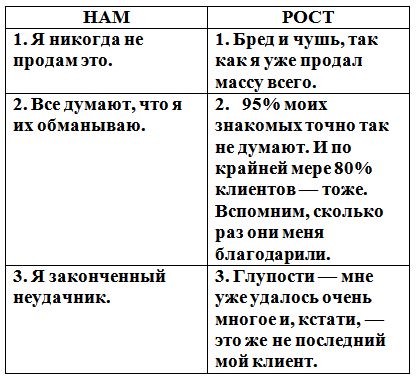 Сергей Ковалёв - Основы нейротрансформинга или психотехнологии управления реальностью