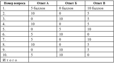 Екатерина Минаева - Мужчина и женщина. Несколько способов не попасть в ловушку...