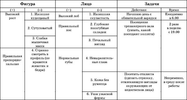 Марк Радин - Как стать мужчиной, о котором мечтают женщины