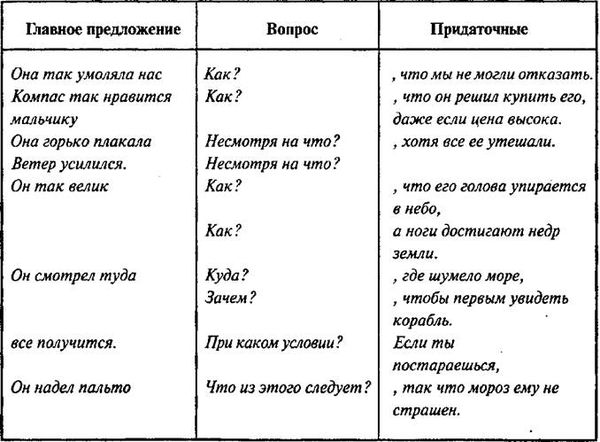 Мария Монтессори - Мой метод: начальное обучение