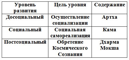 Сергей Ковалёв - Основы нейротрансформинга или психотехнологии управления реальностью