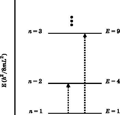 Майкл Файер - Абсолютный минимум. Как квантовая теория объясняет наш мир