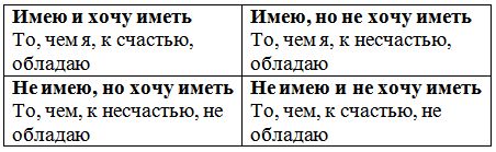 Основы нейротрансформинга или...