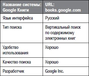 Алексей Кутовенко - Профессиональный поиск в Интернете